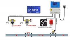 硫化氫氣體報警器